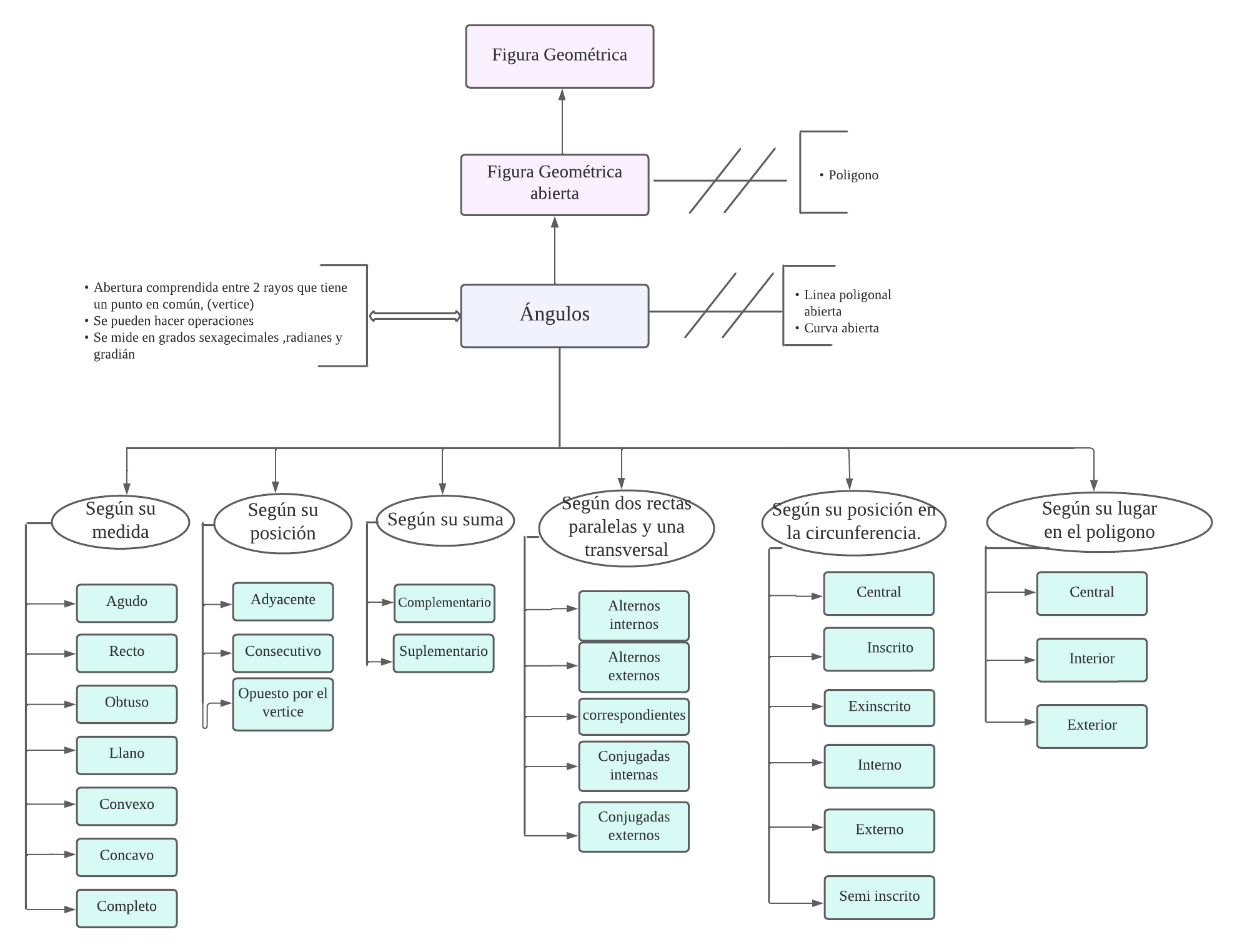 Ángulo Mentefacto - Mentefacto Ángulos (4).png