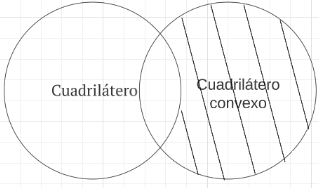 Archivo:Proposición P4.2 cuadriláteros.png