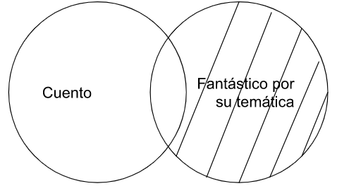 Archivo:P4.2. Algún cuento por su temática es fantástico..png
