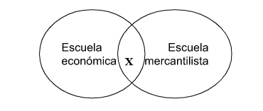 Archivo:ESCUELA ECONOMICA11.png