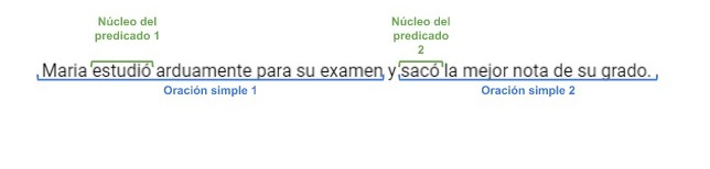 Toda oración compuesta tiene dos o más núcleos del predicado..jpg