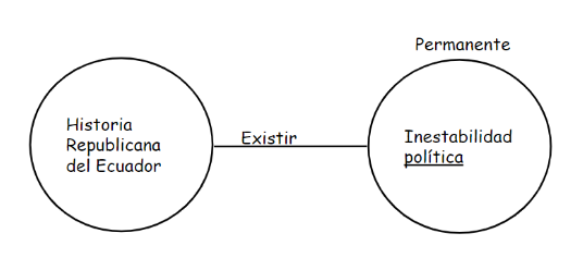 Archivo:Mentefacto Republica.png