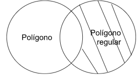 P4.1: Algún polígono según la medida de sus lados y ángulos es polígono regular.