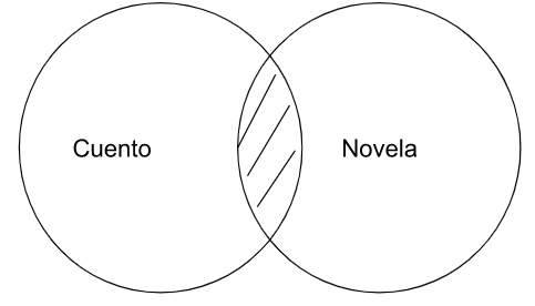 Archivo:P3.4.Ningún cuento es novela..png