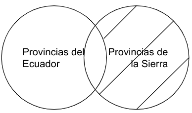 Archivo:Pp4.3-Las provincias del Ecuador según su ubicación geográfica son provincias de la Sierra..png