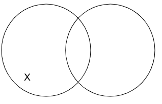 Archivo:P4.3 Según su traducción, algunos sorites son argumentos silogísticos en lenguaje ordinario. .png