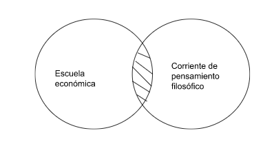 Archivo:ESCUELA ECONOMICA3.png