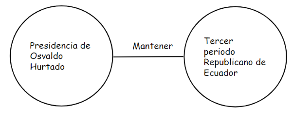 Archivo:Mentefacto Republica4.png