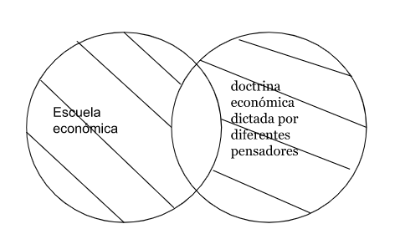 Archivo:ESCUELA ECONOMICA2.png