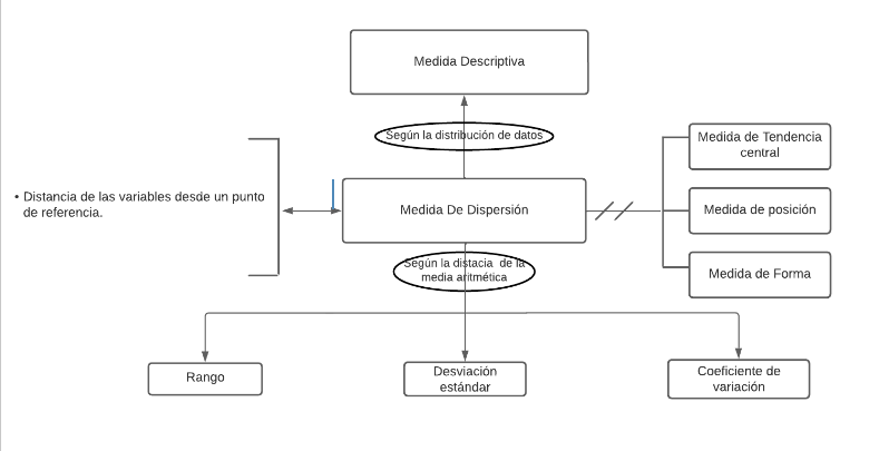 Archivo:Mentefacto dispersion.png