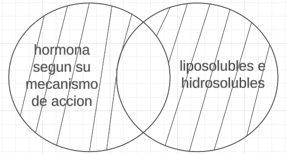 Archivo:Aristotélico prop 2.1.2.png