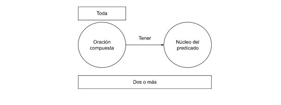 Mentefacto P.2.1 O.C..jpg