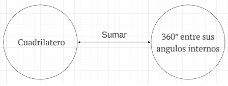 Archivo:Proposición P2.2 cuadriláteros.png