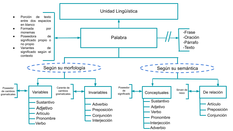 Mentefacto Palabra (2).png