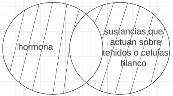 Archivo:Aristotélico prop 2.1.3.png