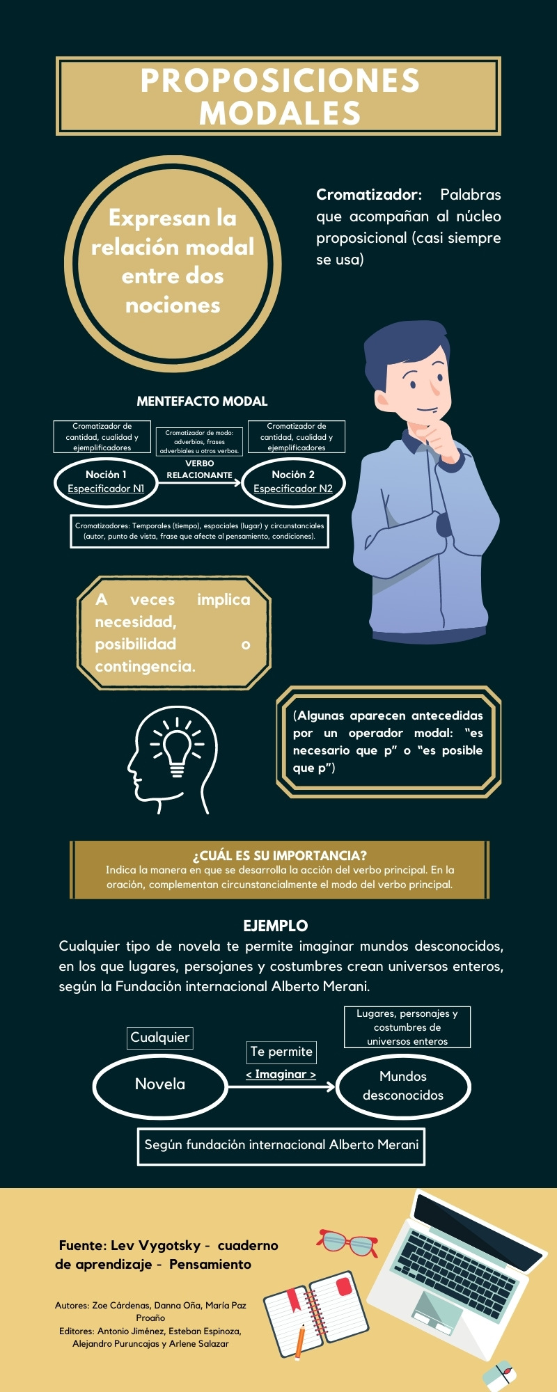 Infografía Proposiciones Modales