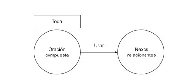 P.2.2. ejemplo O.C..jpg