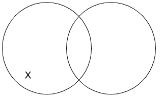 Archivo:P4.2 Según su traducción, algunos entímenes son argumentos silogísticos en lenguaje ordinario. .png