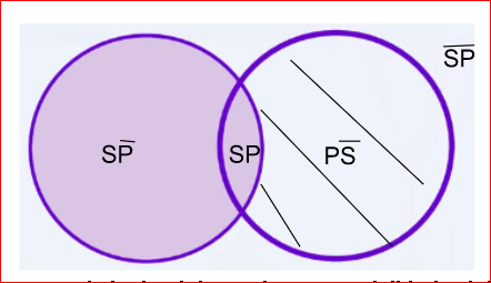Archivo:Mentefacto Proposición4.1.png