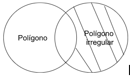 Archivo:P4.2- Algún polígono regular según la medida de sus lados y ángulos es poligono irregula.png