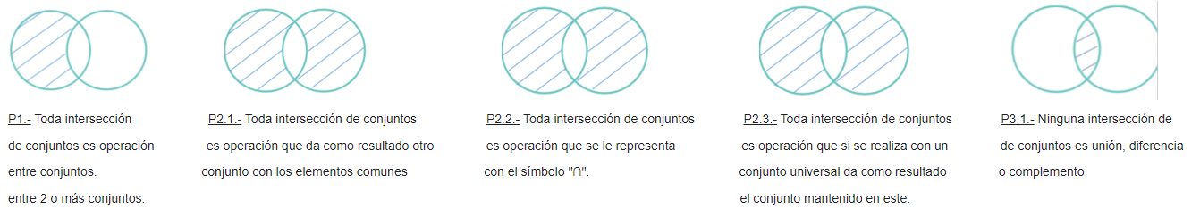 Mentefactos interseccion conjuntos.png