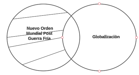 Archivo:P3.3 Nuevo Orden Mundial.png
