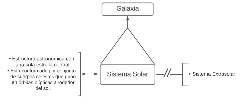 Pseudo mentefacto Sitema Solar .jpg