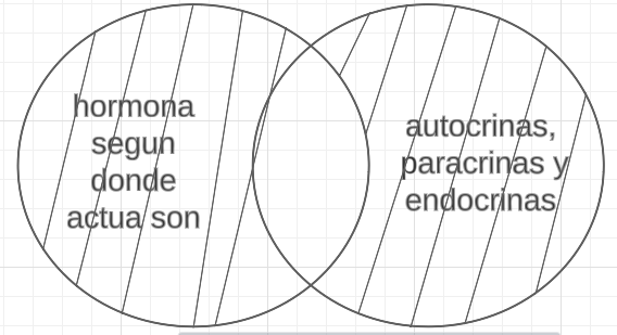 Archivo:Aristotélico prop 2.1.1.png