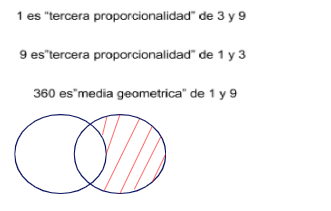 Mentefacto Proporción Pp8.png