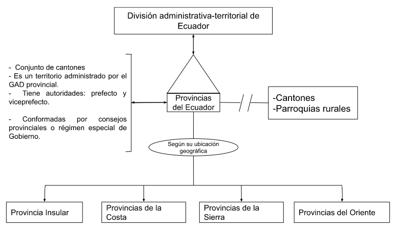 Pseudomentefacto Provincia del Ecuador.png