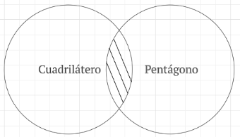 Archivo:Proposición P3.2 cuadriláteros.png