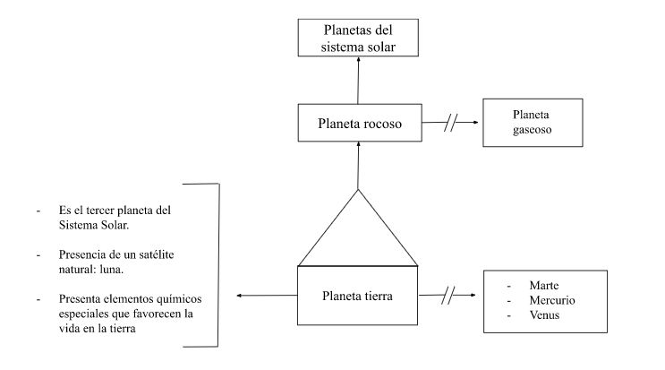 G3 PLANETA TIERRA.png