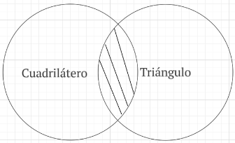Archivo:Proposición P3.1 cuadriláteros.png