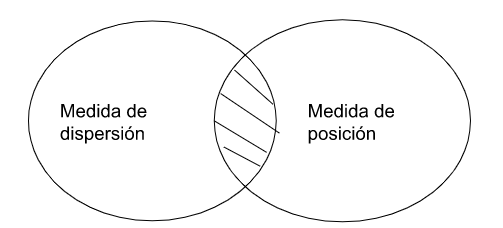 Archivo:Mentefacto ProposicionalP3.2.png