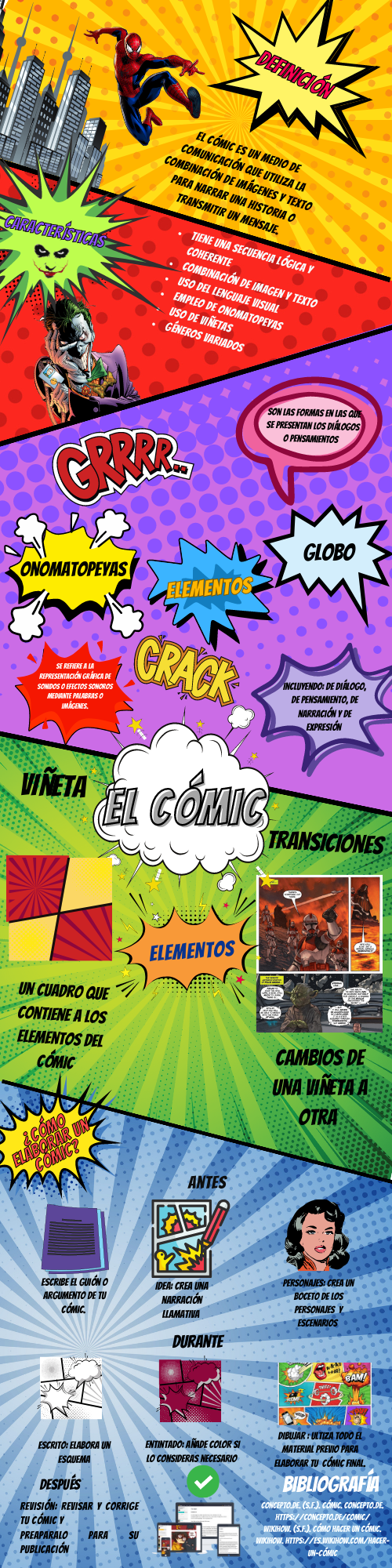 Cómic Infografía