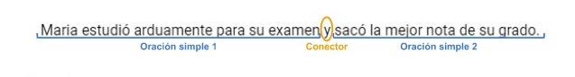 Toda oración compuesta usa nexos relacionantes..jpg