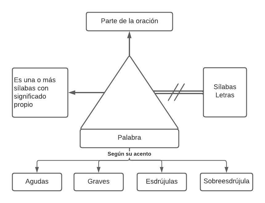 Palabra Pseudomentefacto.jpg