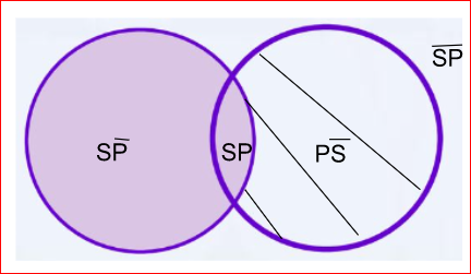 Archivo:Mentefacto Proposición4.2.png