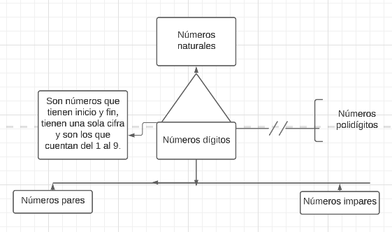 Pseudomentefacto números dígitos