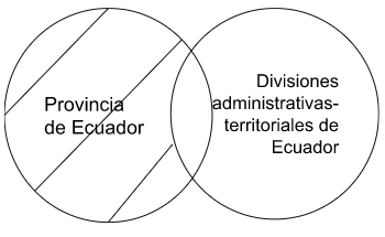 Archivo:Pp1- Las provincias de Ecuador son divisiones administrativas-territoriales del Ecuador .png