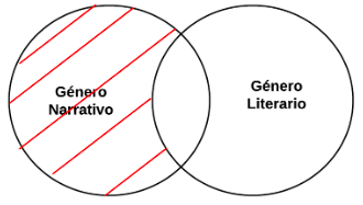 Archivo:Mentefacto proposición uno.png