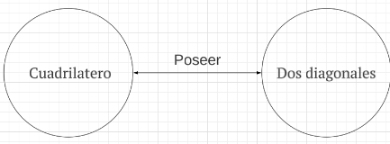 Archivo:Proposición P2.3 cuadriláteros.png