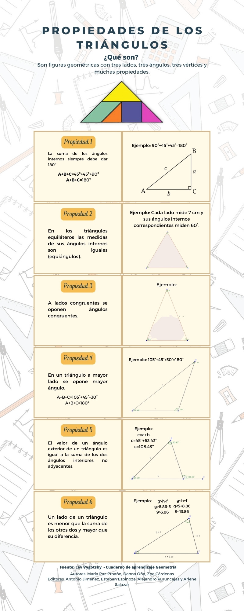 Infografía propiedades de los triángulos