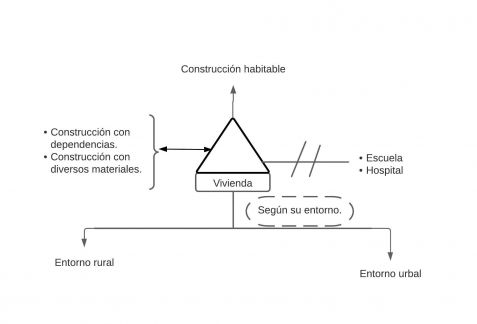 Pseudomentefacto Vivienda.jpg