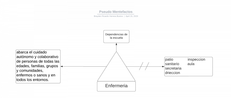 Archivo:Pseudeomentefacto Enfermeria.png