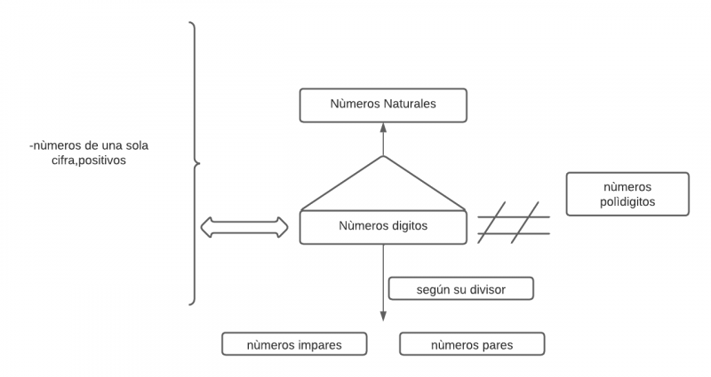 Pseudomentefacto números dígitos