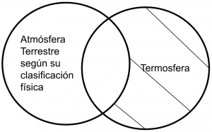 Mentefacto P5.1. - Atmósfera Terrestre