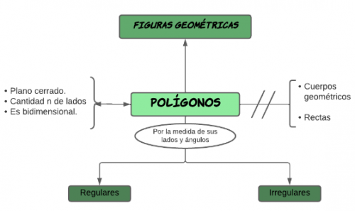 Mentefacto Polígono