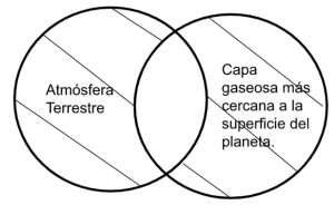 Mentefacto P2.1. - Atmósfera Terrestre