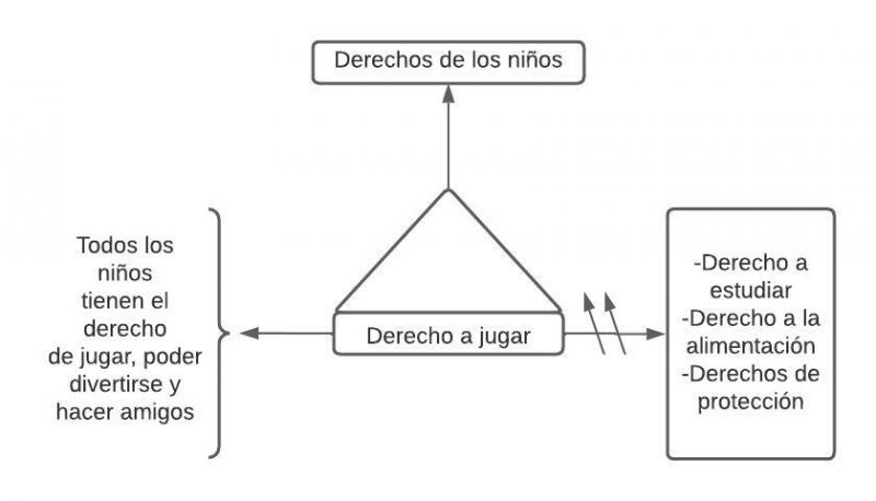 Archivo:Pseudomentefacto Derecho a jugar.jpg
